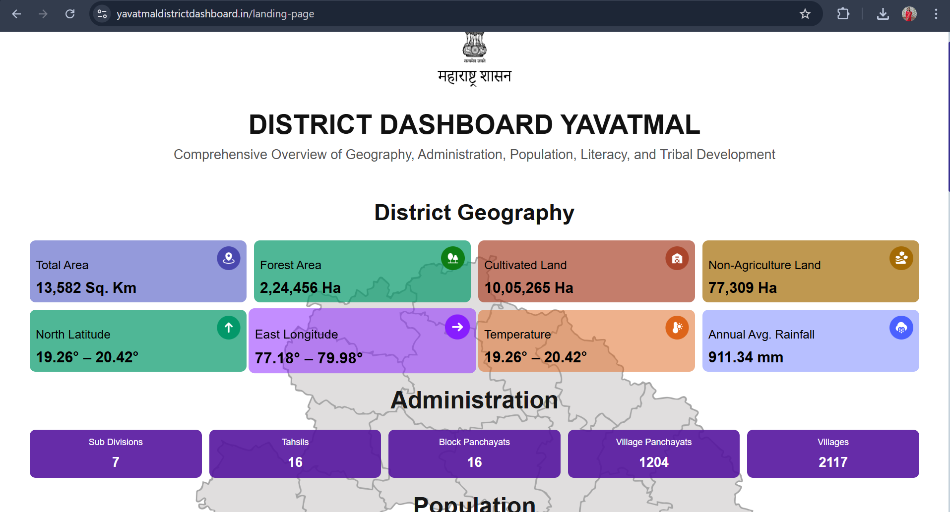 District Dashboards